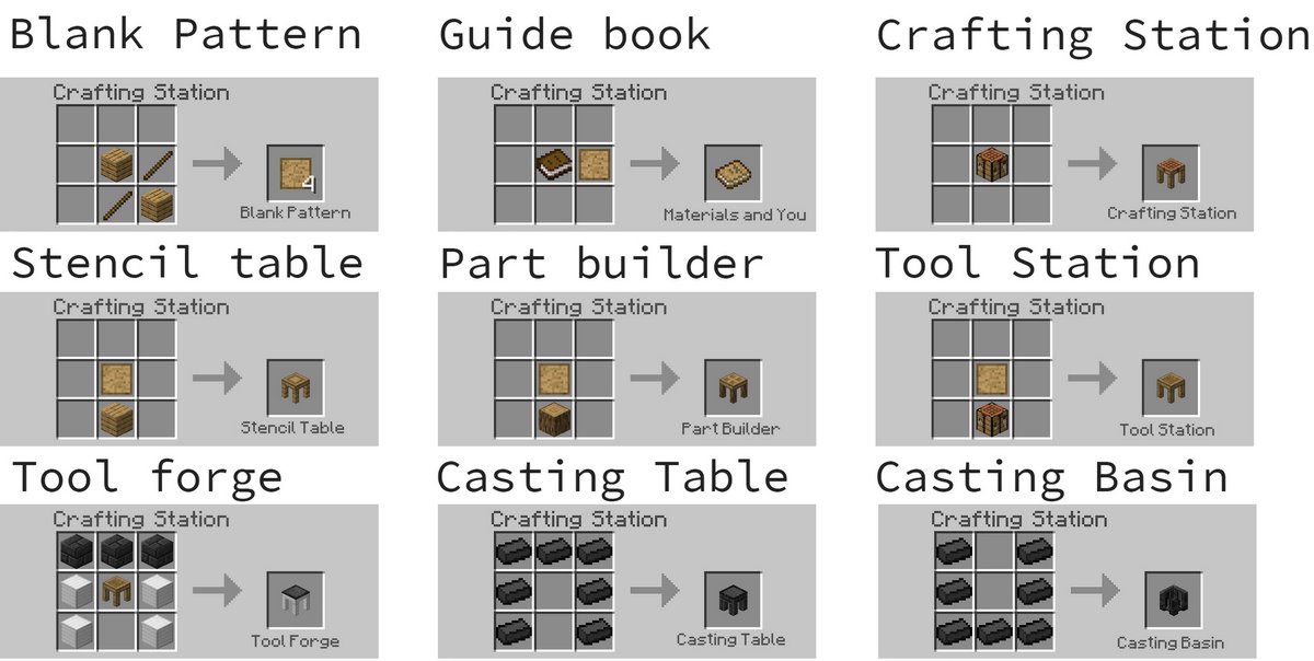 Crafting Recipes